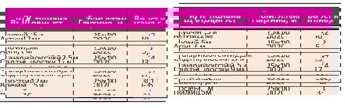skilky-vazhyt-lyst-gipsokartonu